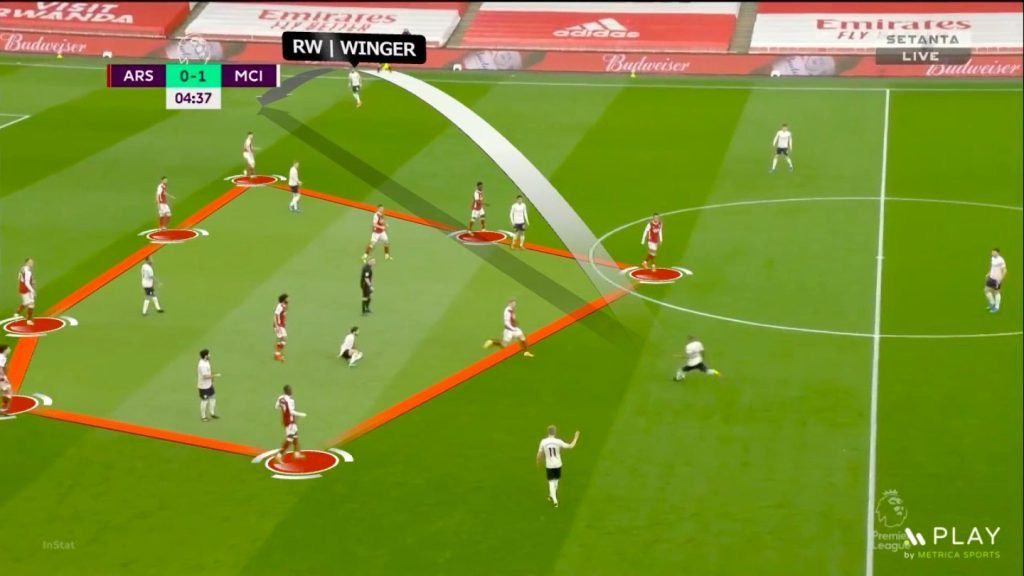 High Press vs Low Block