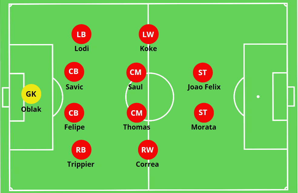 mid block football tactics