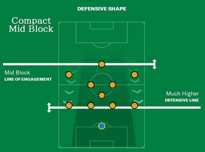 High Press vs Low Block: Modern Football Tactics Explained
