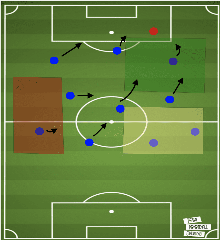 High Press vs Low Block: Easy Tactical Breakdown