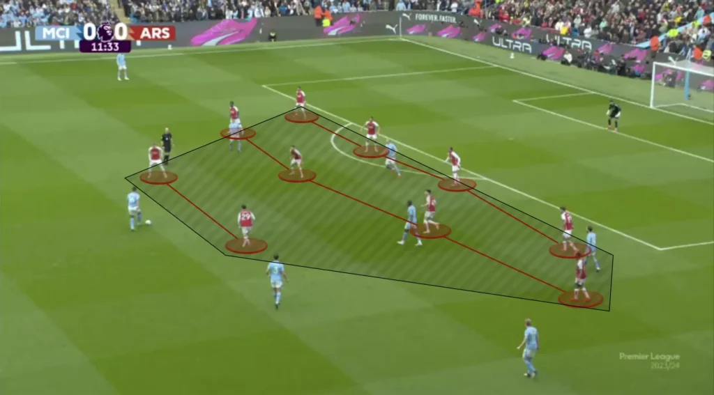 High Press vs Low Block