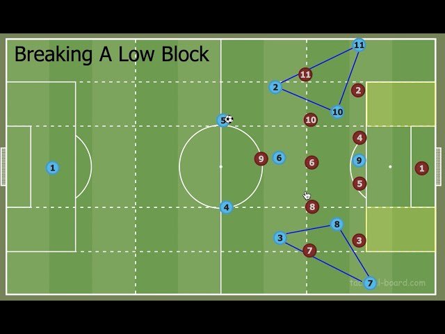 High Press vs Low Block: Modern Football Tactics Explained