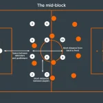 Mid-press explained: