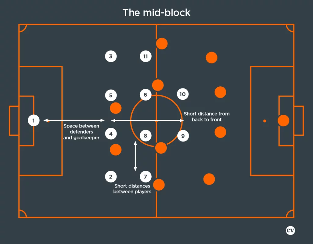 Mid-press explained: