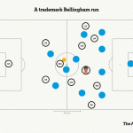 small mistakes decide champions league games