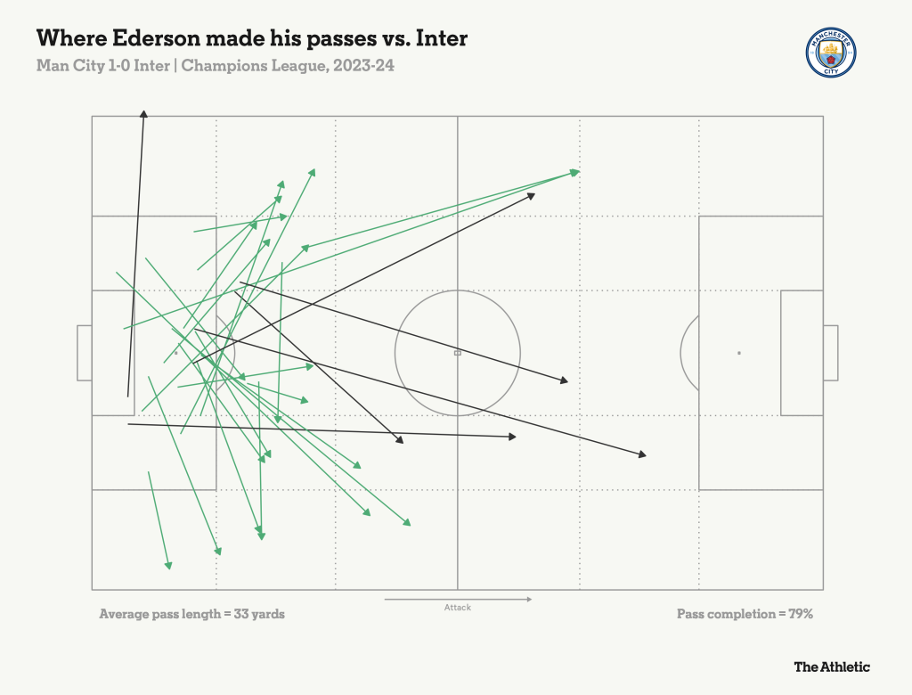 why small mistakes matter in football