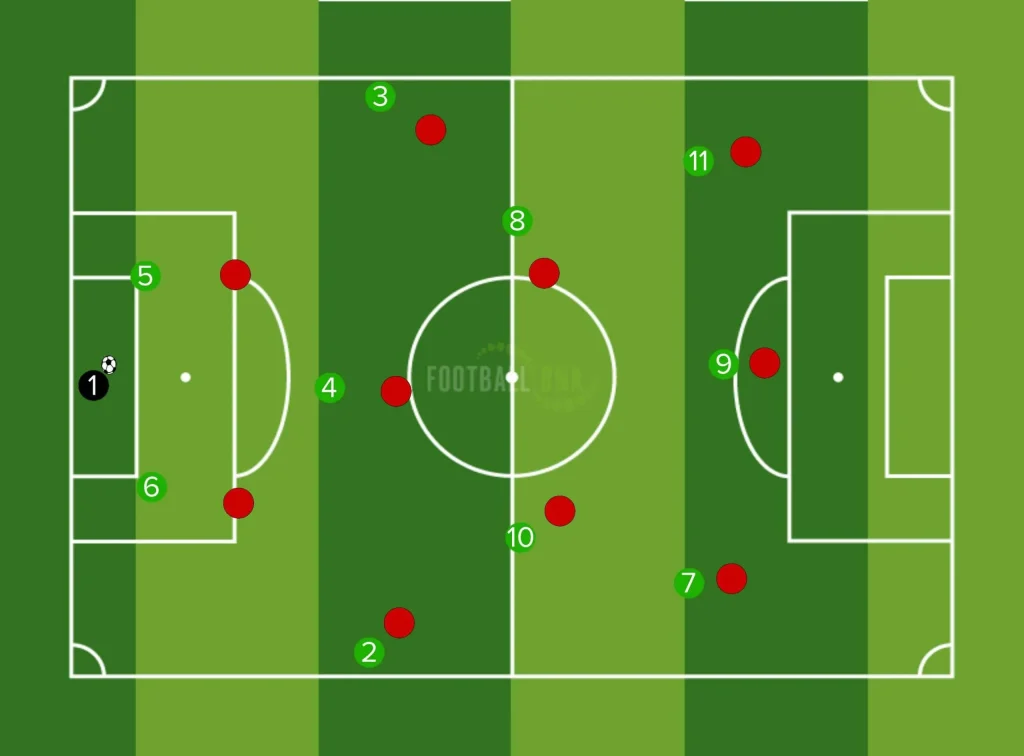 high pressing modern football