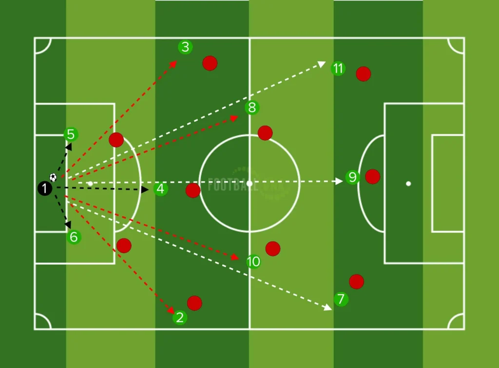 high press vs low block