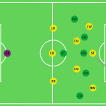 Why High Pressing Wins Big Games