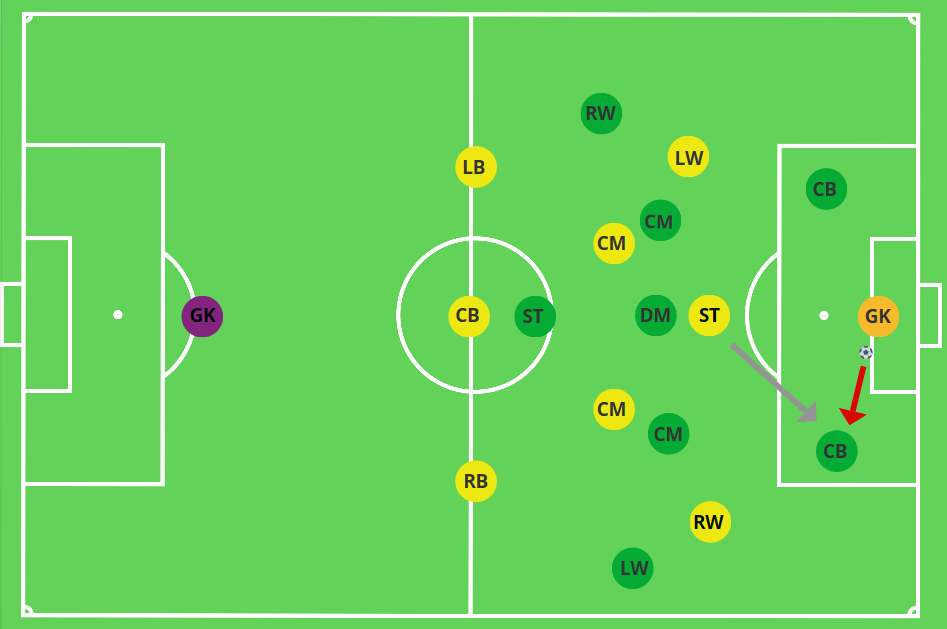 Why High Pressing Wins Big Games