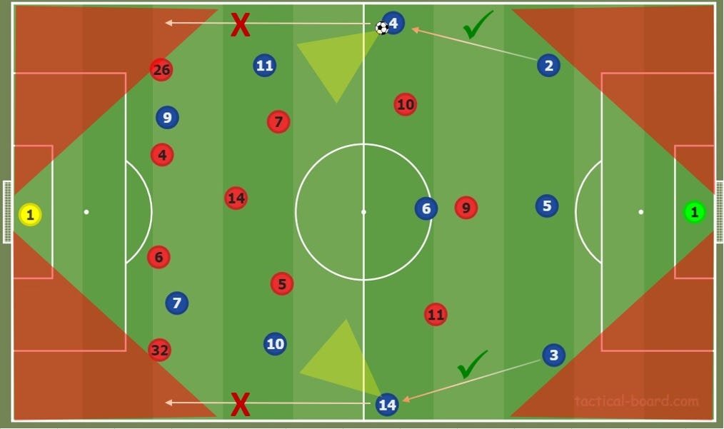 4-3-3 formation
