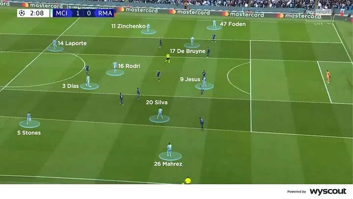 Football tactics half spaces