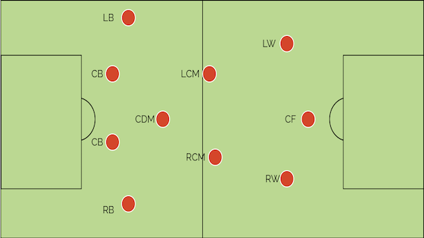 4-3-3 formation football