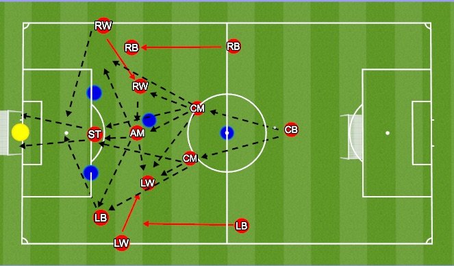 inverted winger in football