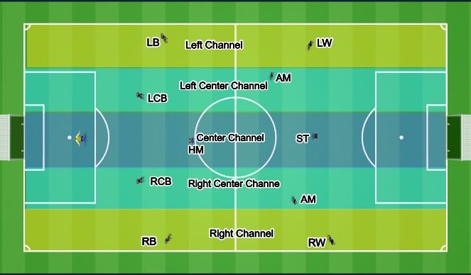 4-3-3 tactics