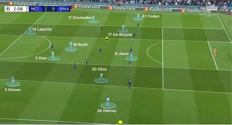 Manchester City half spaces