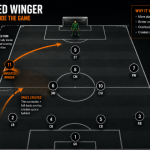 What Is an Inverted Winger