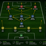 4-3-3 Formation Explained