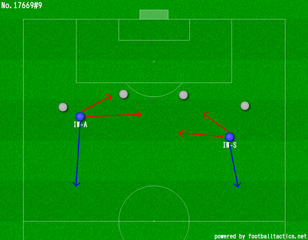 inverted winger tactics