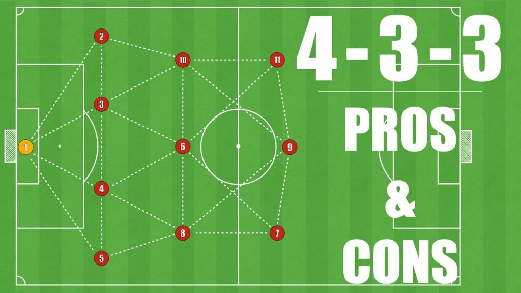 4-3-3 Formation Explained: How It Works in Three Phases