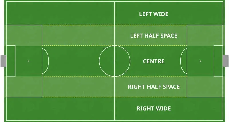 Half spaces football
