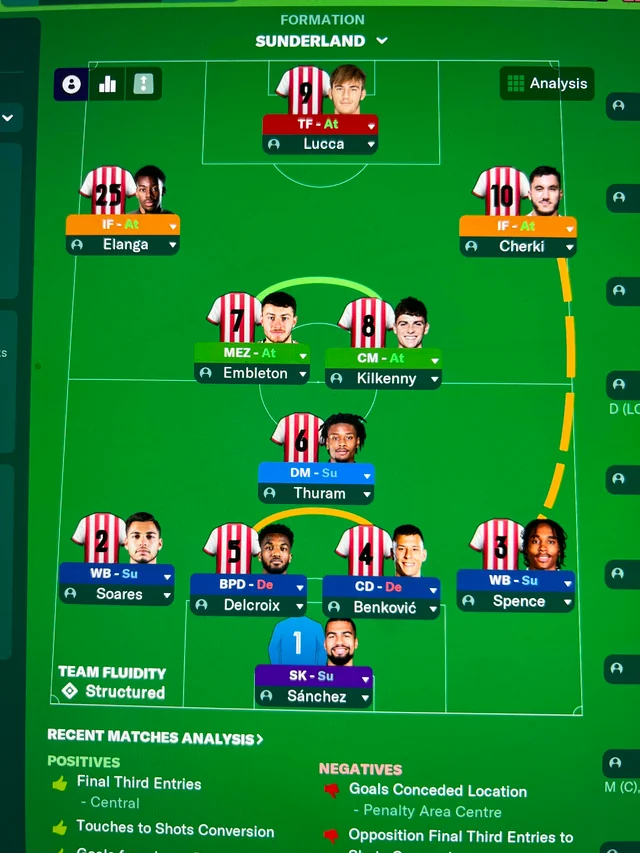 what is an inverted winger in football