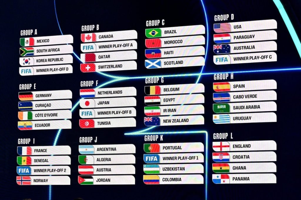 Which Tactical System Is Most Likely to Win World Cup 2026?